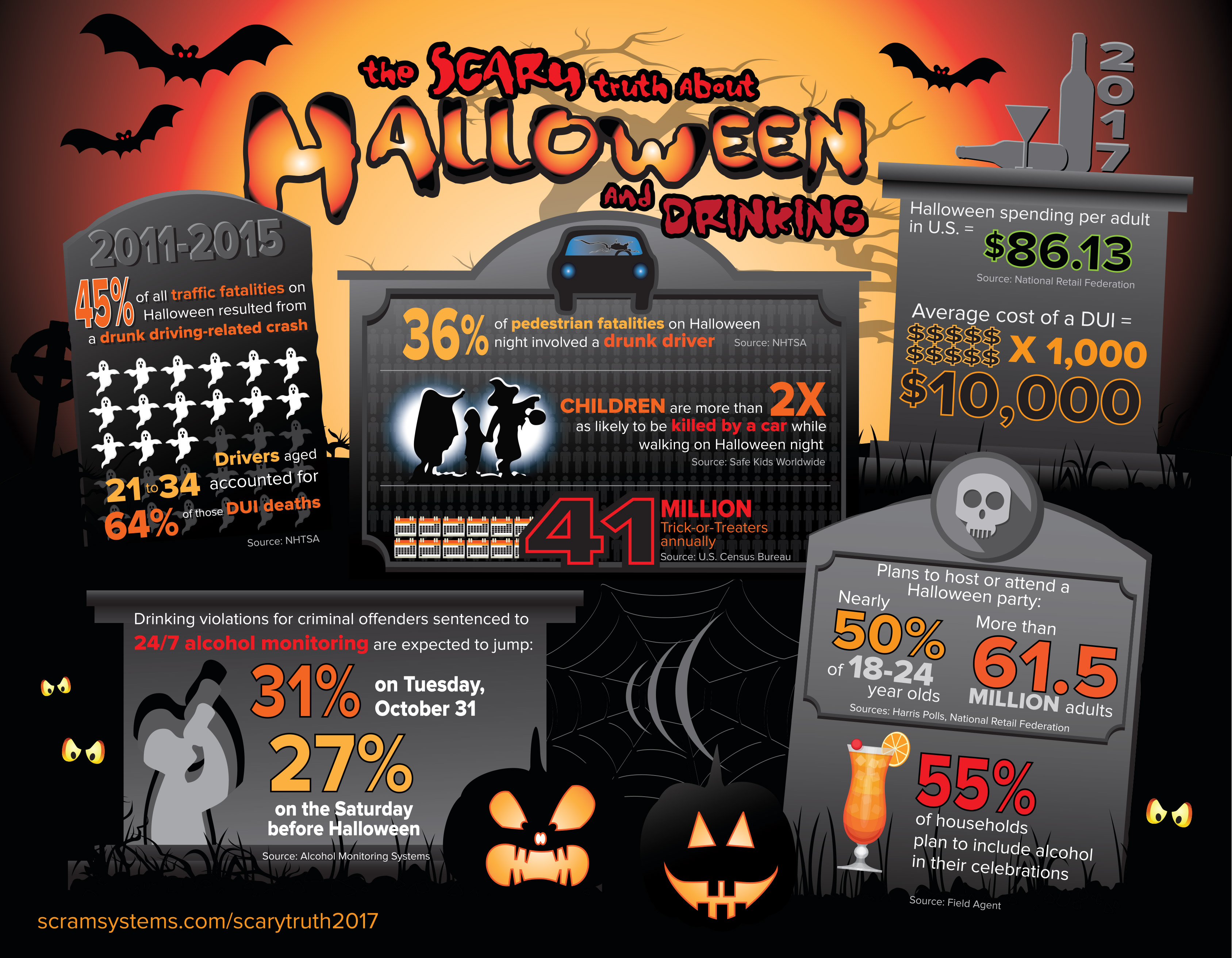 Infographic Uncovers Scary Truth of Halloween Drinking